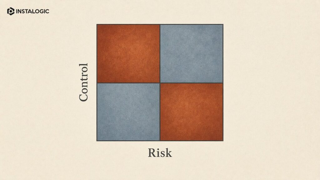 AI marketing risk/guardrail matrix